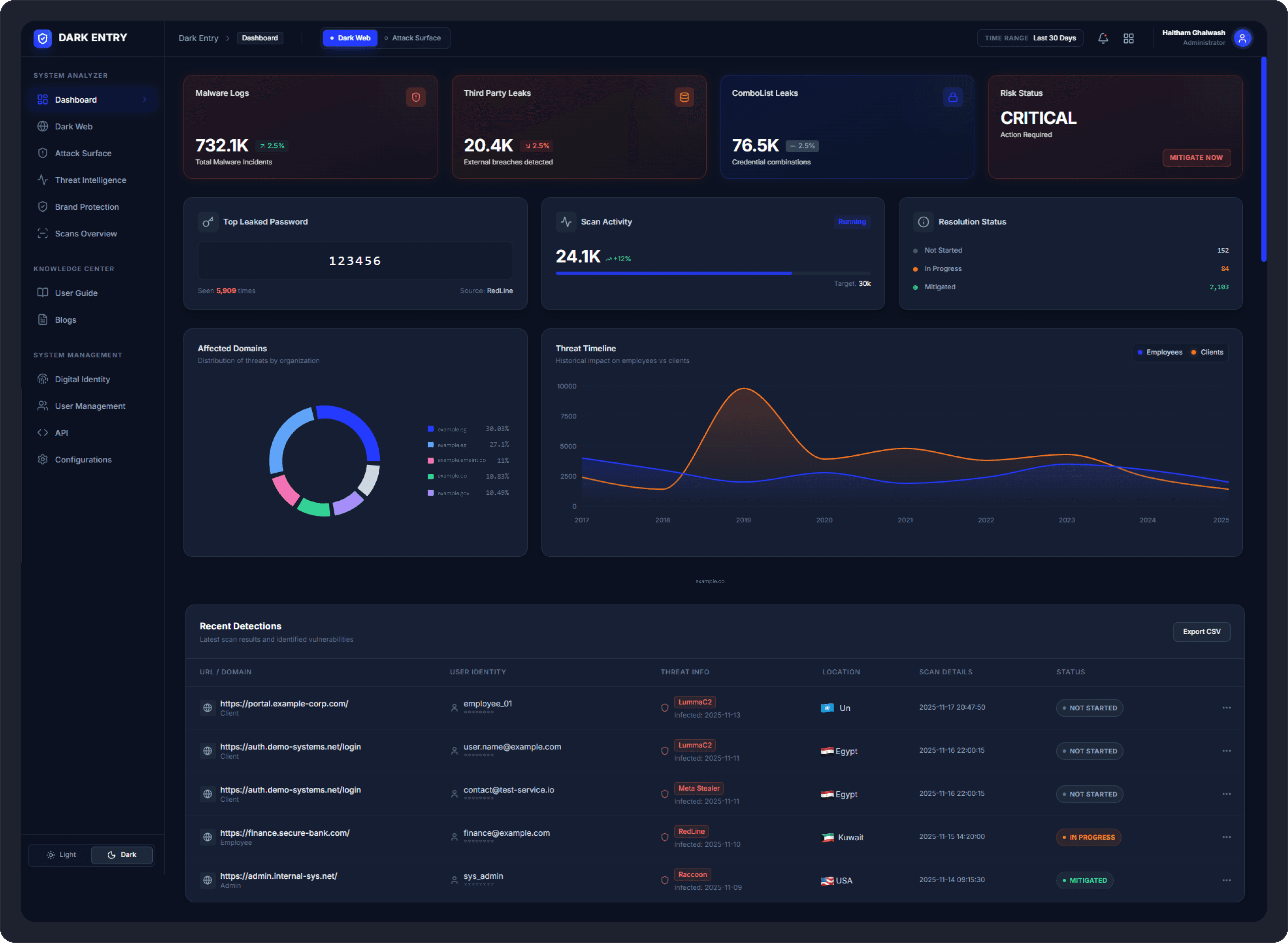 Detect Leaked Data Before Attackers Use It