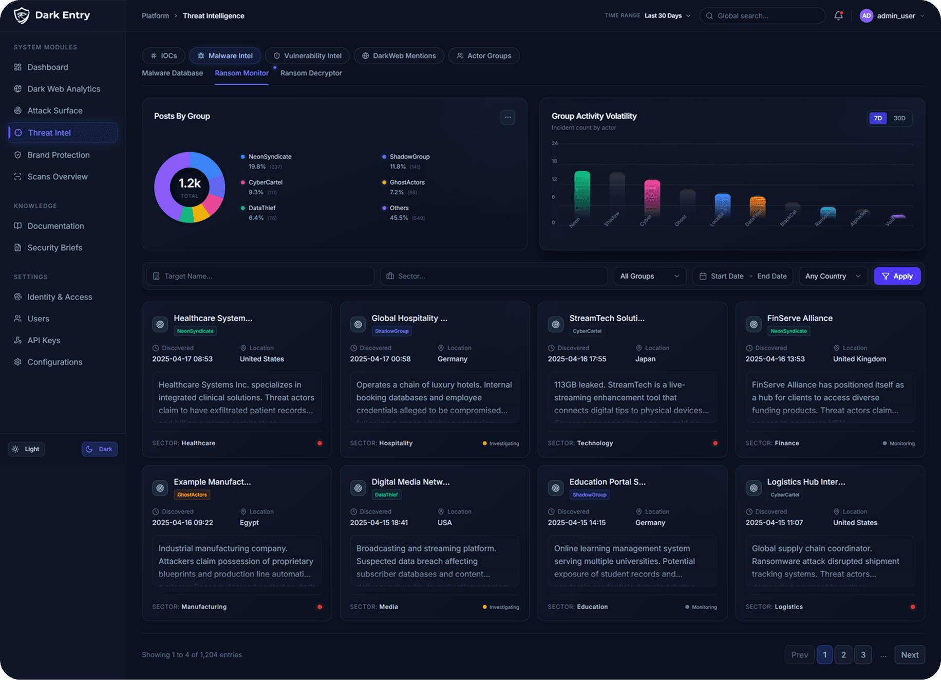 Threat Intelligence